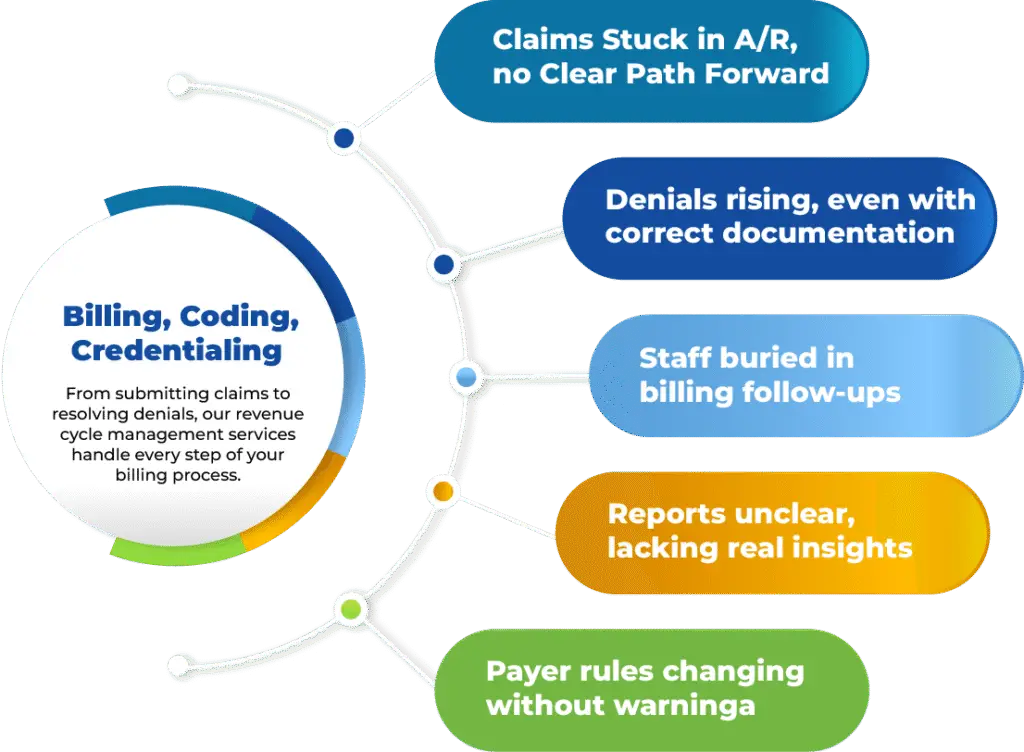 Healthcare billing professionals working together